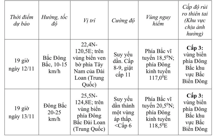 Hiện bão số 14 đang di chuyển về phía Đài Loan (Trung Quốc).
