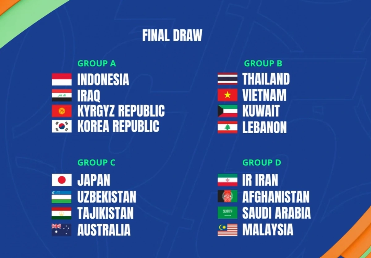 Kết quả bốc thăm chi tiết. 