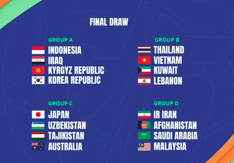 Vietnam in Group B with Thailand, Kuwait and Lebanon at 2026 AFC Futsal Asian Cup