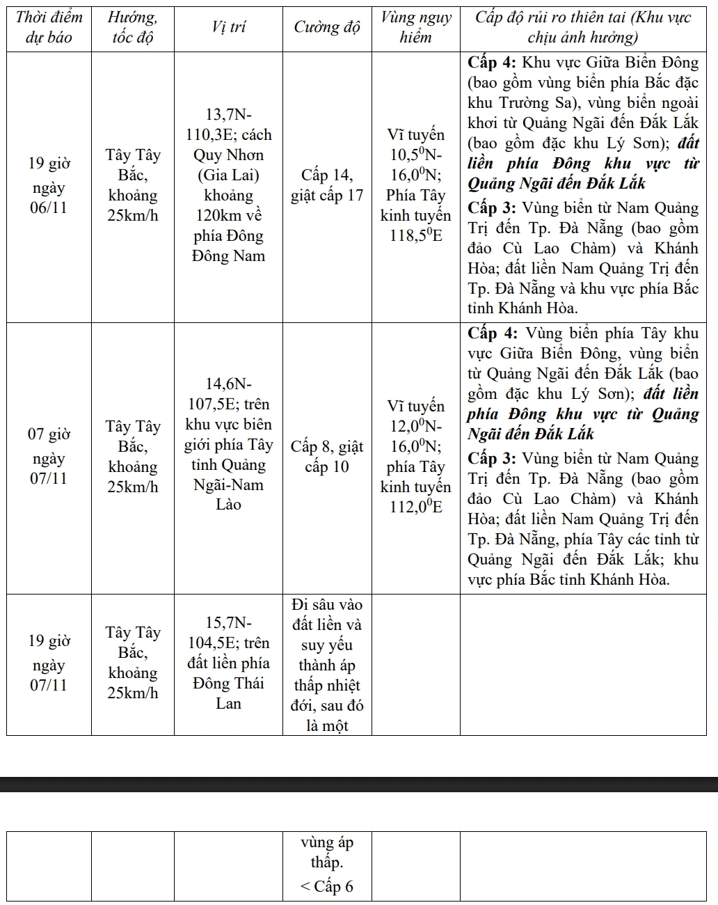 Dự báo diễn biến bão trong 24 đến 48 giờ tới.