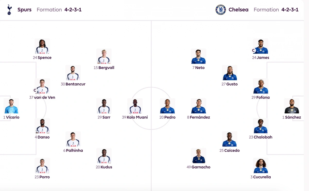 Đội hình xuất phát trận đấu Tottenham vs Chelsea.