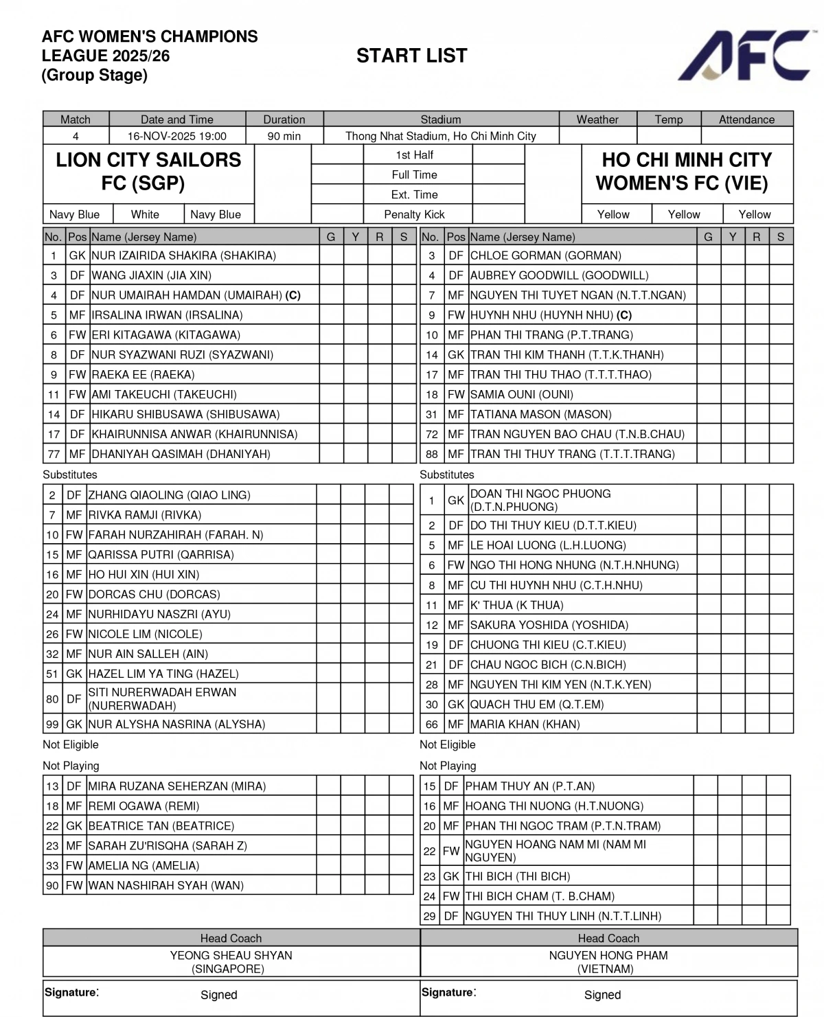 Đội hình xuất phát của hai đội. 