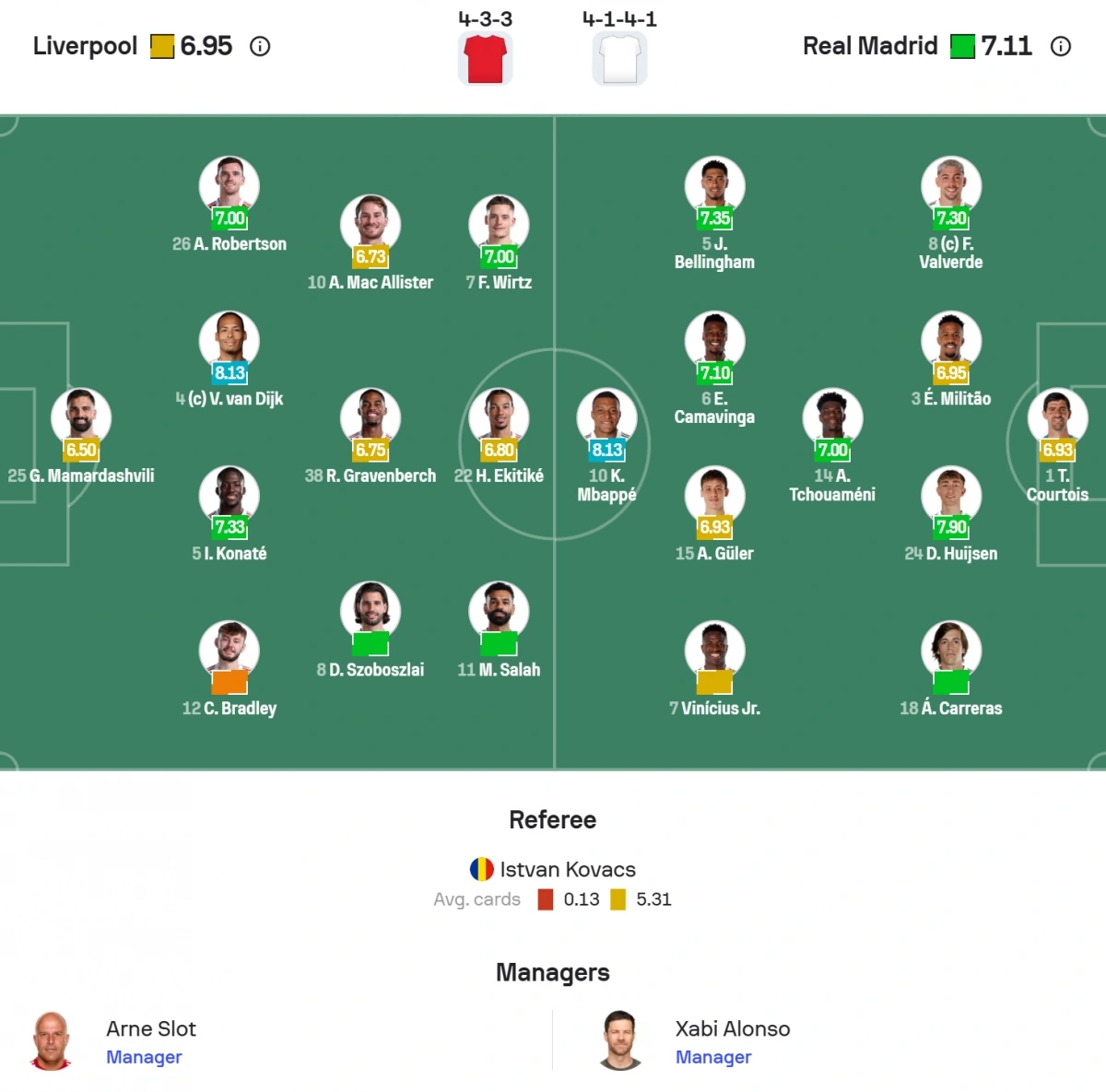 Đội hình ra sân.