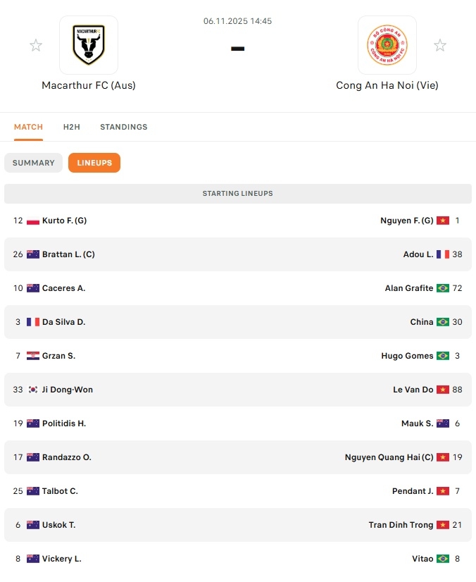 Đội hình ra sân.