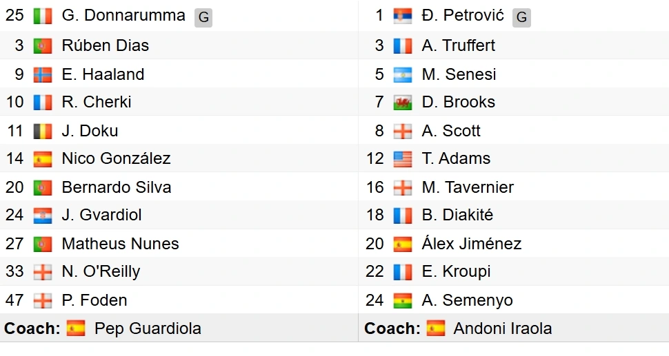 Đội hình xuất phát của 2 đội. 