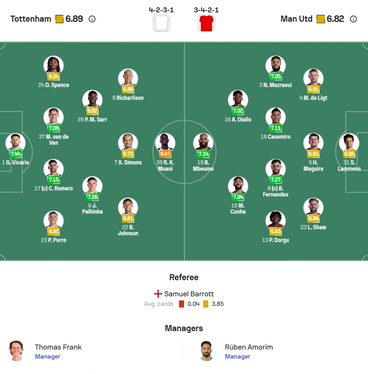 Đội hình ra sân.