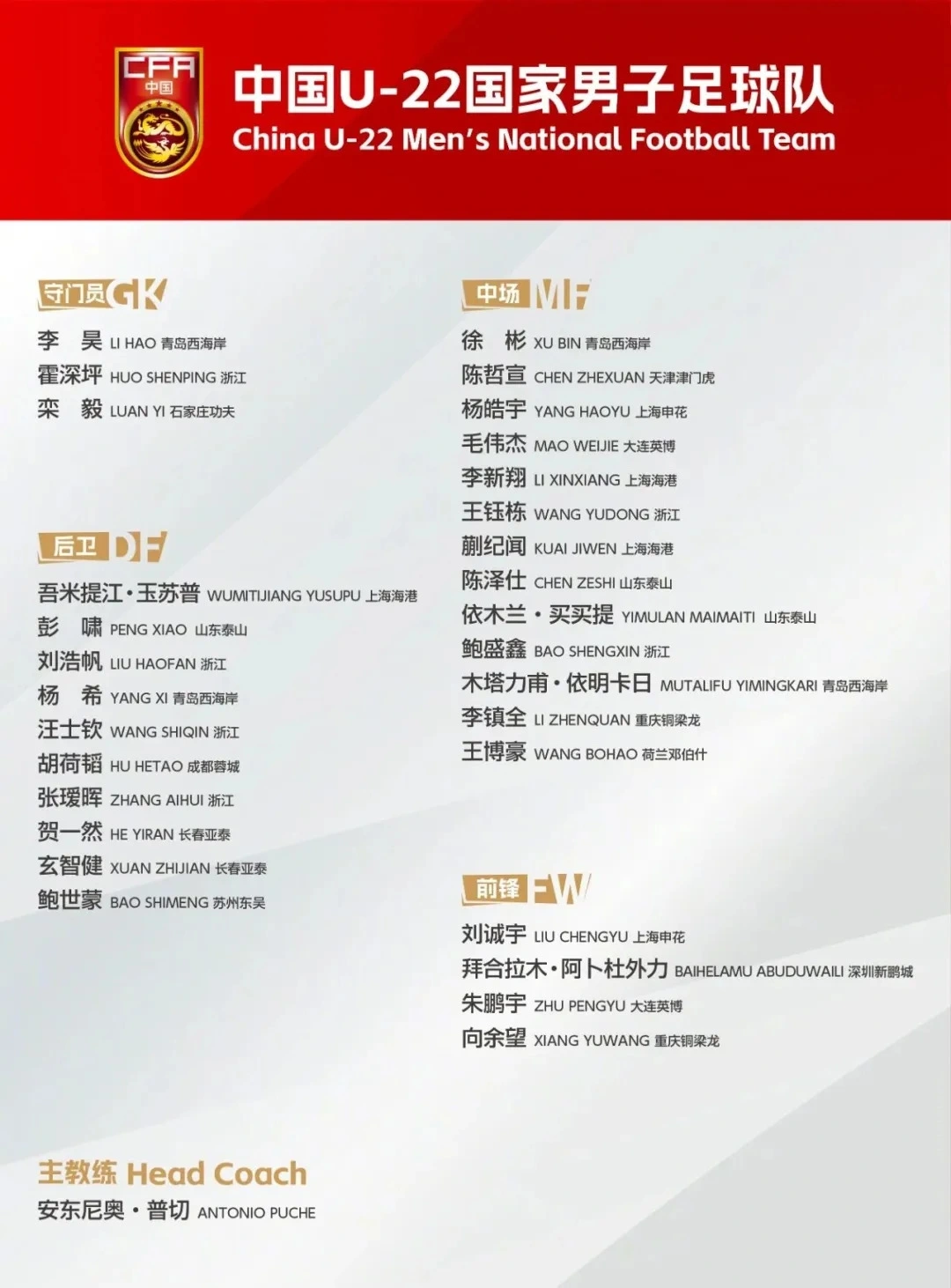 Danh sách cụ thể 30 cầu thủ U22 Trung Quốc. (Ảnh: CFA). 