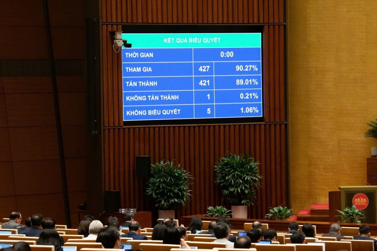 bieu_quyet_thong_qua_luat_sua_doi_bo_sung_mot_so_dieu_cua_luat_chuyen_giao_cong_nghe.jpg