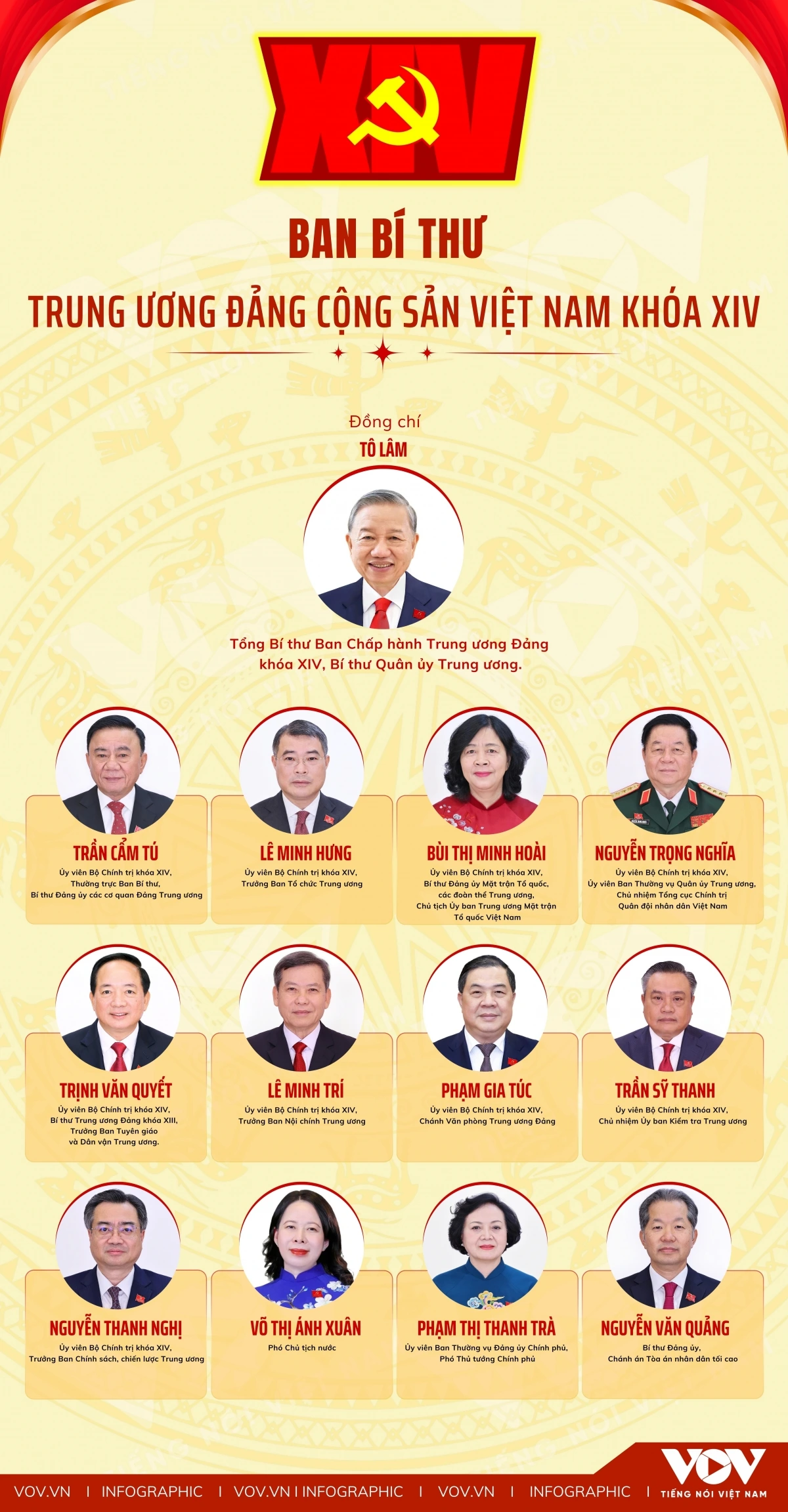 Ban Bí thư trung ương Đảng Cộng Sản Việt Nam khóa XIV-CMS.jpg