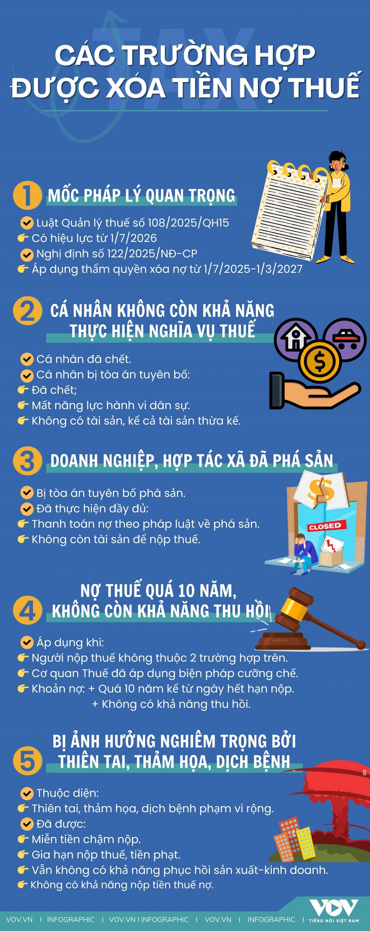 CÁC TRƯỜNG HỢP ĐƯỢC XÓA TIỀN THUẾ NỢ.jpg