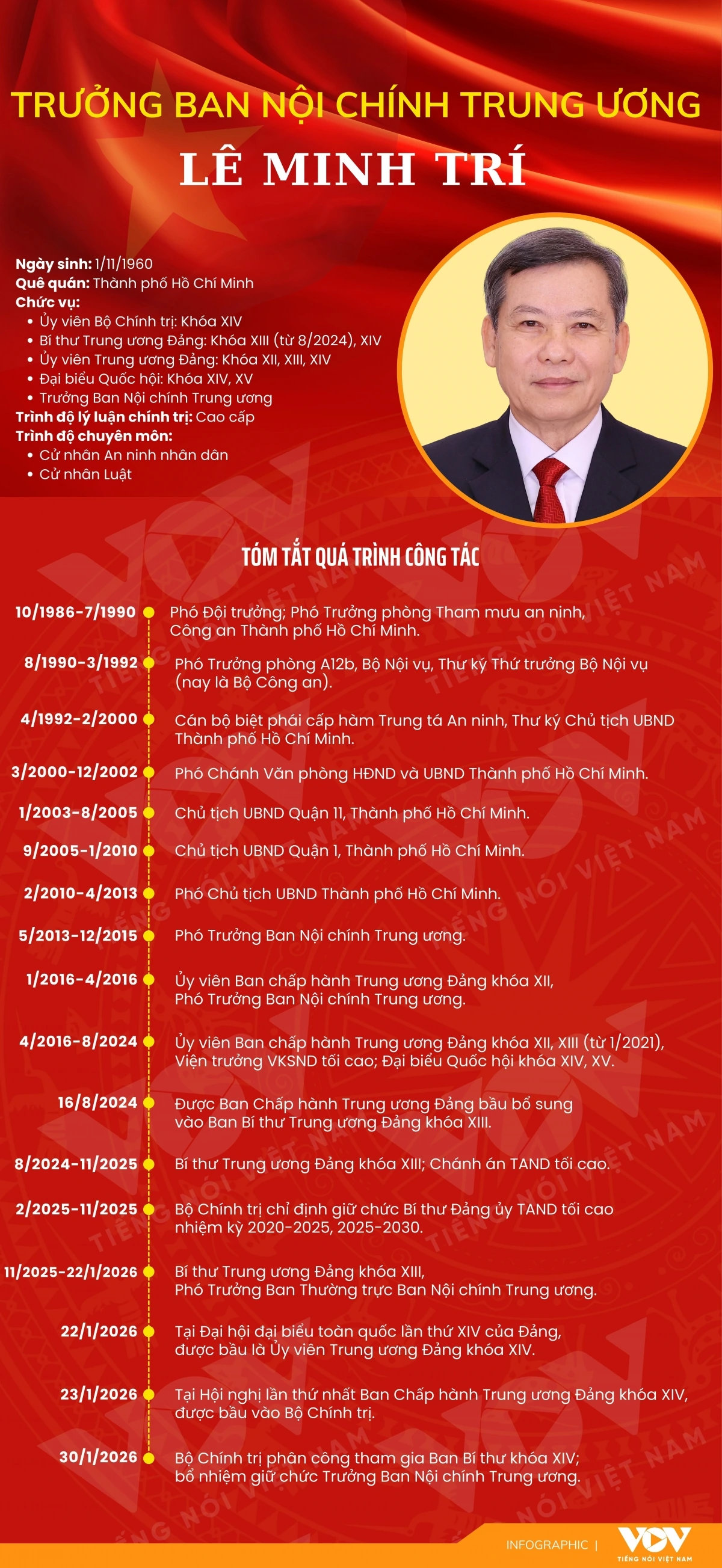 Trưởng Ban Nội chính Trung ương Lê Minh Trí-CMS.jpg