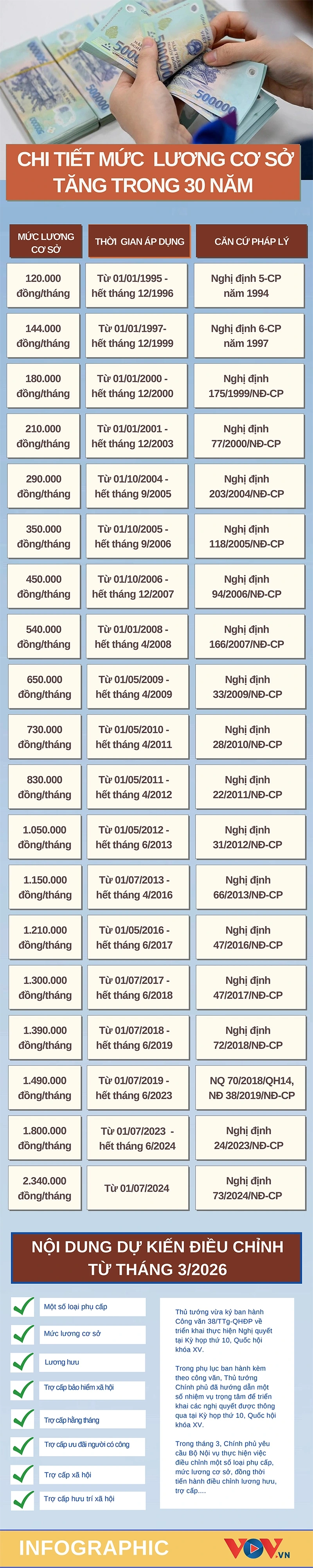 muc_luong_co_so_m.jpg