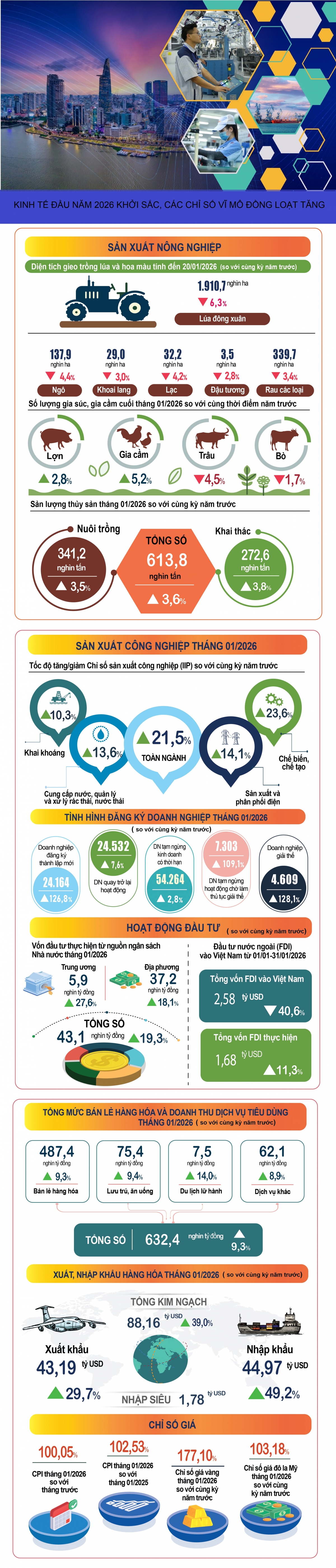 1 Thang-1.2026_VN-final_1.-NN-va-thuy-san.jpg