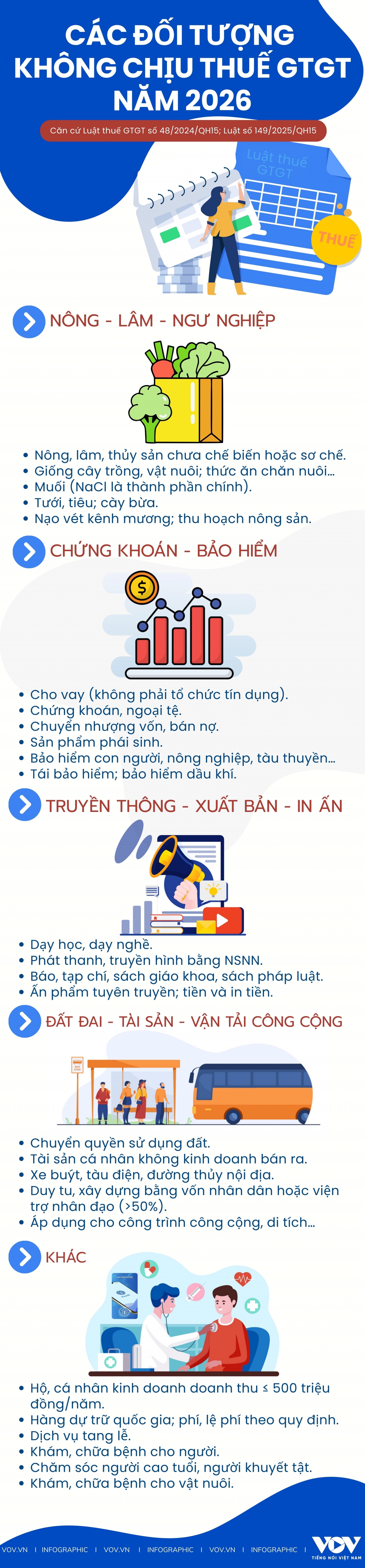 CÁC ĐỐI TƯỢNG KHÔNG CHỊU THUẾ GTGT NĂM 2026-cms_0.jpg