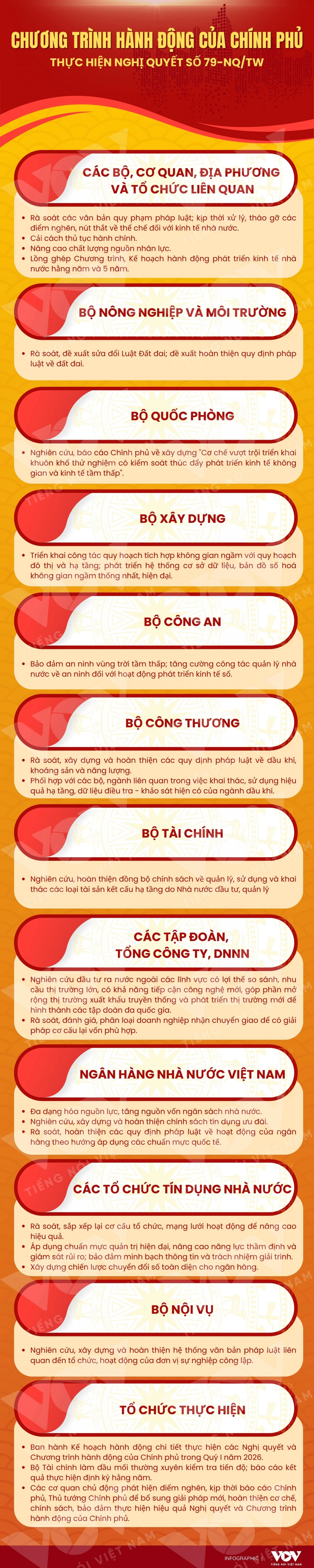 Chương trình hành động của Chính phủ thực hiện Nghị quyết số 79-NQTW.jpg