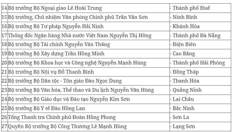 phan_cong_thanh_vien_chinh_phu_chu_tri_lam_viec_voi_cac_dia_phuong_-_google_chrome_2_26_2026_9_06_55_pm.png