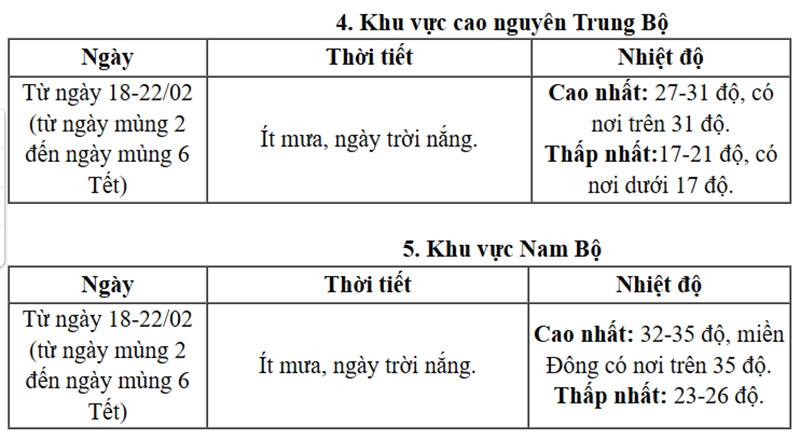 trung_bo_nam_bo.jpg