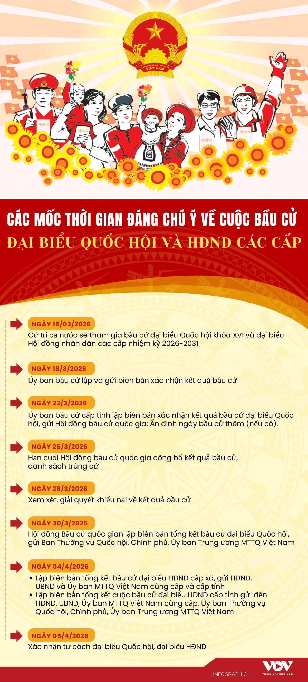 Các mốc thời gian đáng chú ý về cuộc bầu cử Đại biểu Quốc hội và HĐND các cấp-CMS-D.jpg