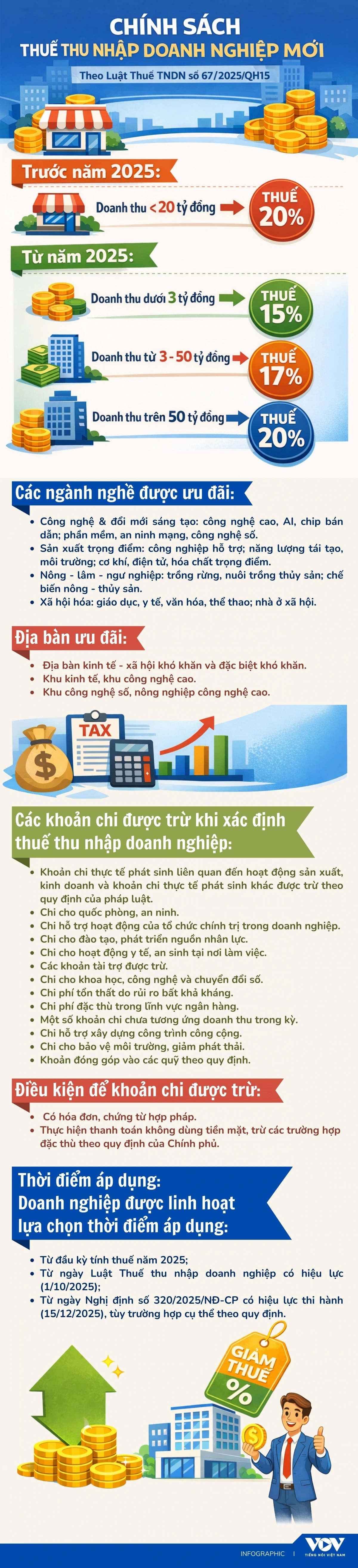 Chinh sach thue thu nhap DN mơi-cms (1).jpg