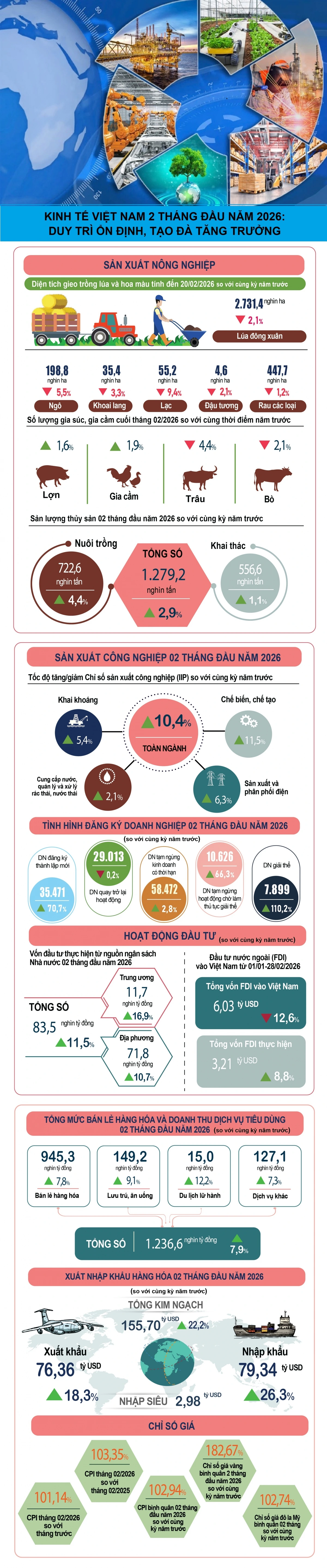 KT 2 tháng đầu năm.jpg