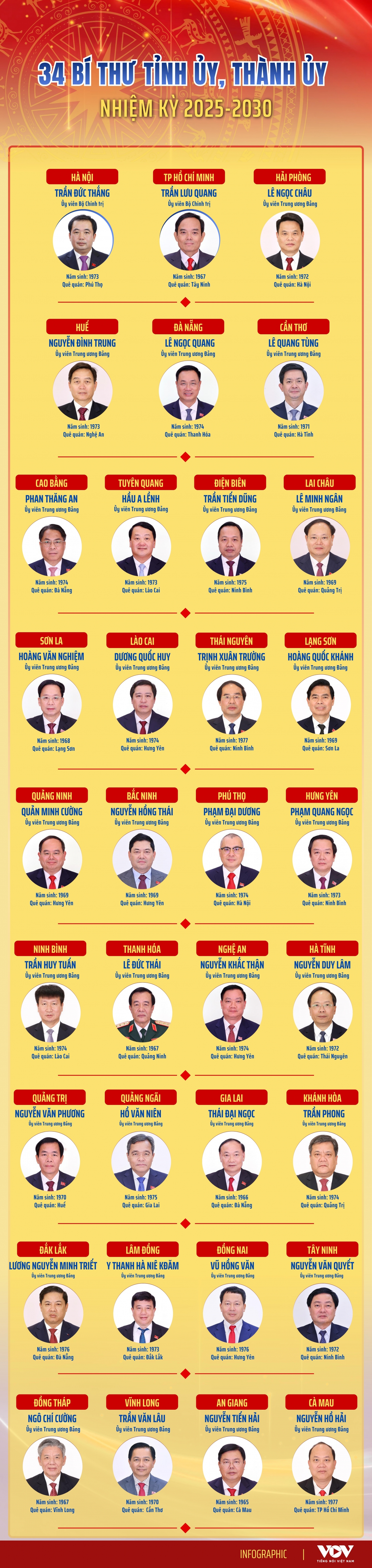 34 bi thu tinh thanh.jpg