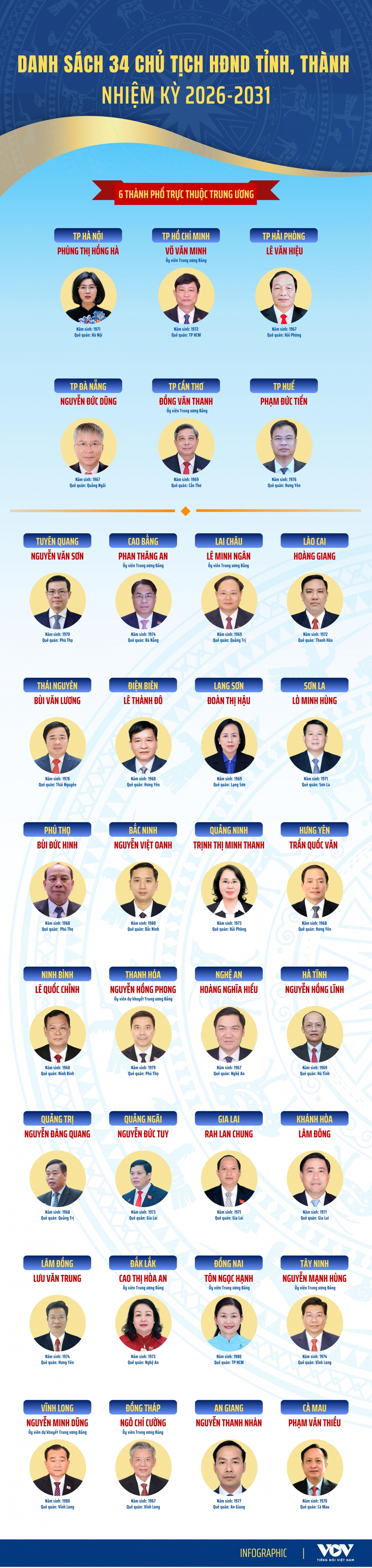 34 chu thich HDND tinh-thanh-cms-m.jpg