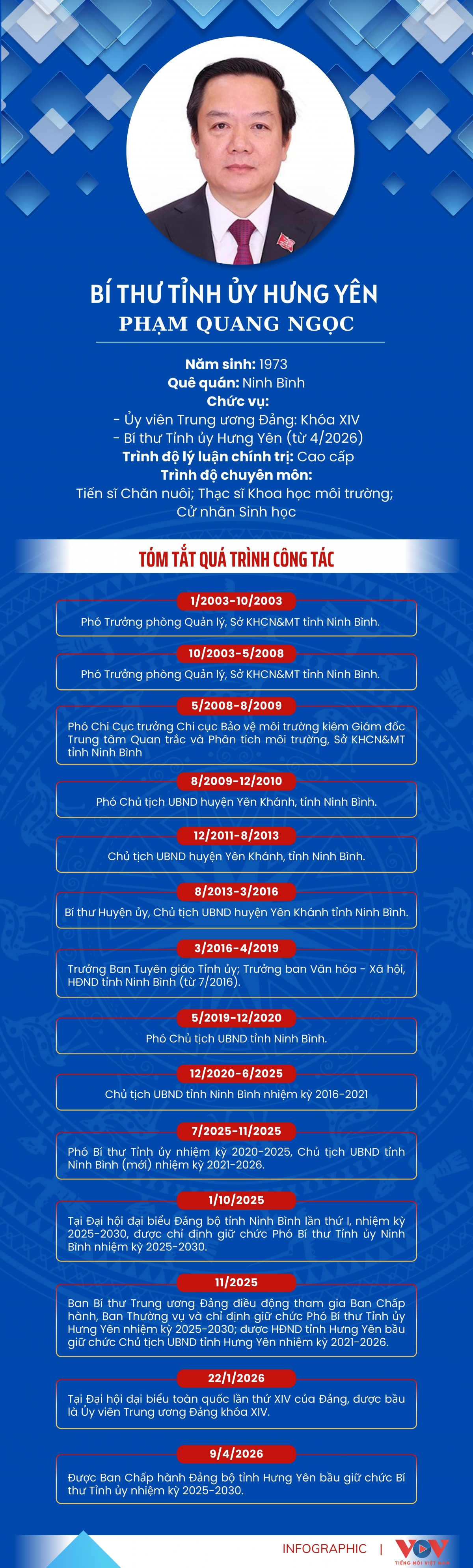 Bi thu HUng Yen - Pham Quang Ngoc.jpg