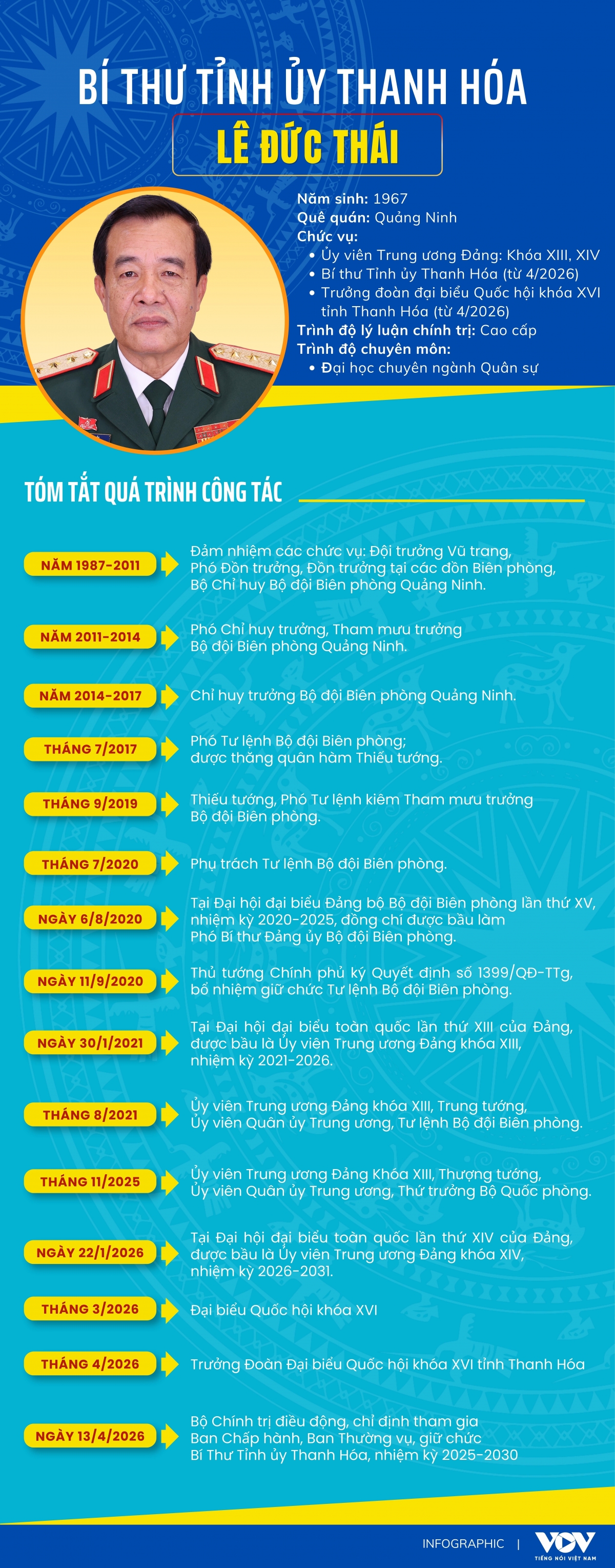 Bi thu thanh hoa - Le duc Thai.jpg