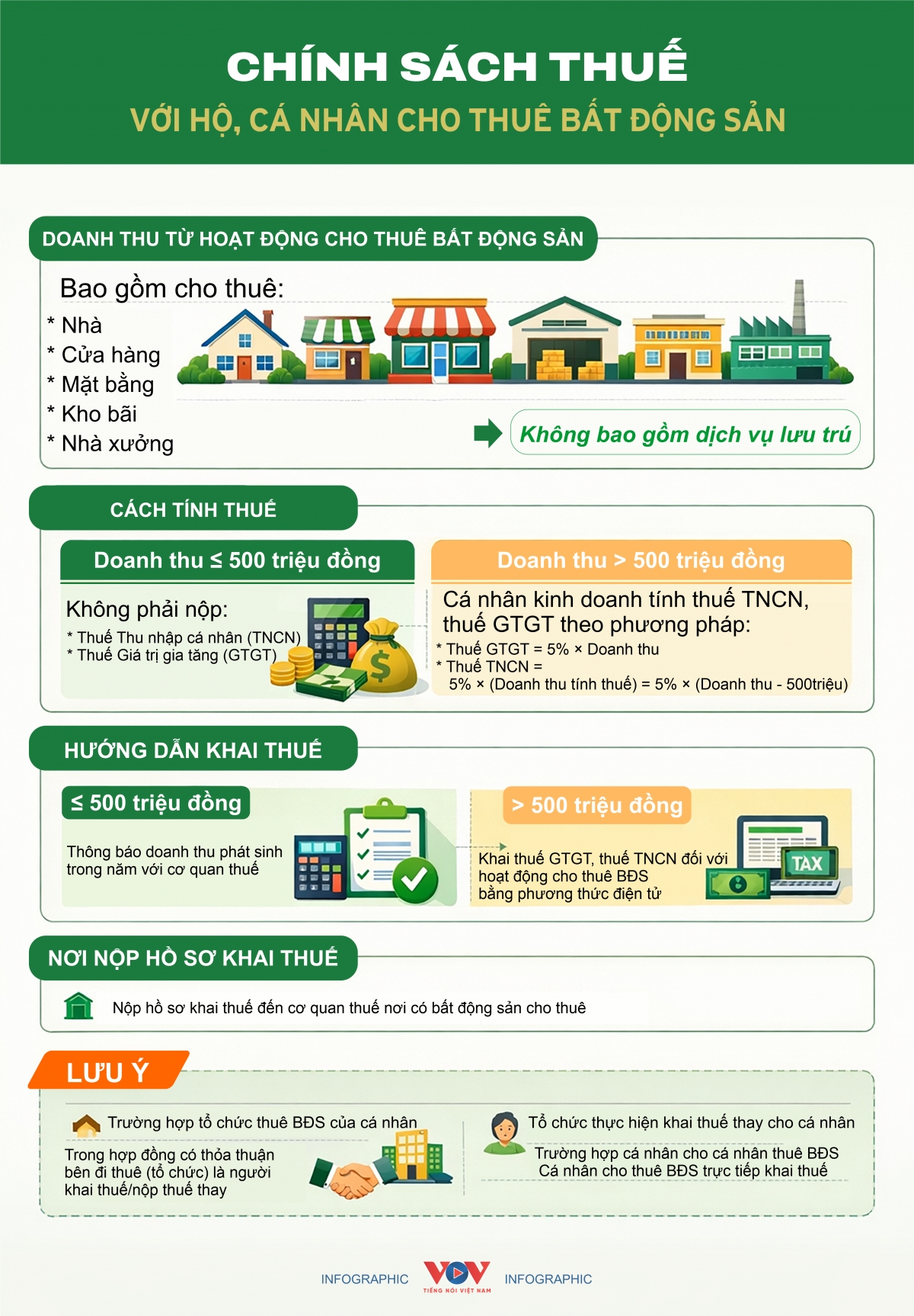 CHÍNH SÁCH THUẾ VỚI HỘ, CÁ NHÂN CHO THUÊ BẤT ĐỘNG SẢN-cmsduyet.png