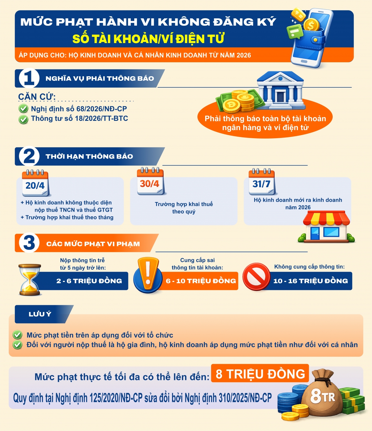 MỨC PHẠT HÀNH VI KHÔNG ĐĂNG KÝ.png