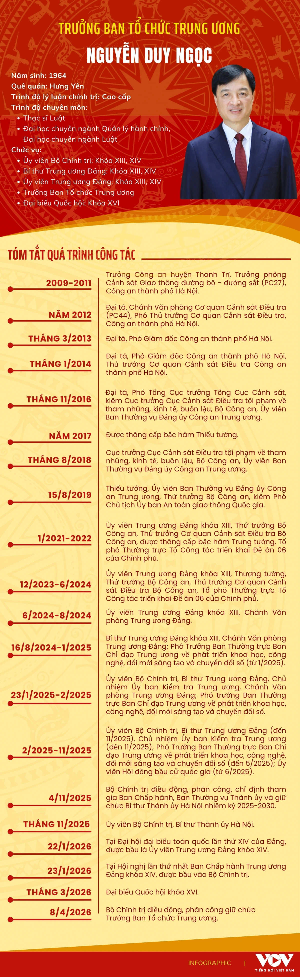 Tiểu sử tân Trưởng Ban Tổ chức Trung ương Nguyễn Duy Ngọc.jpg