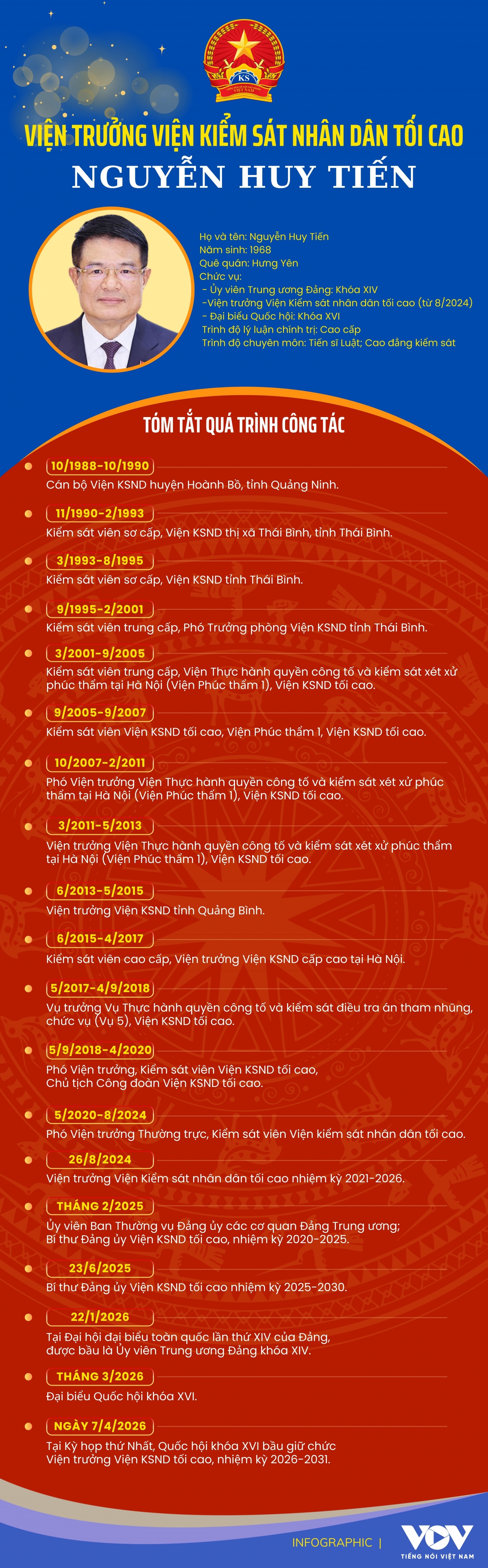 Viện trưởng Viện Kiểm sát nhân dân tối cao Nguyễn Huy Tiến.jpg