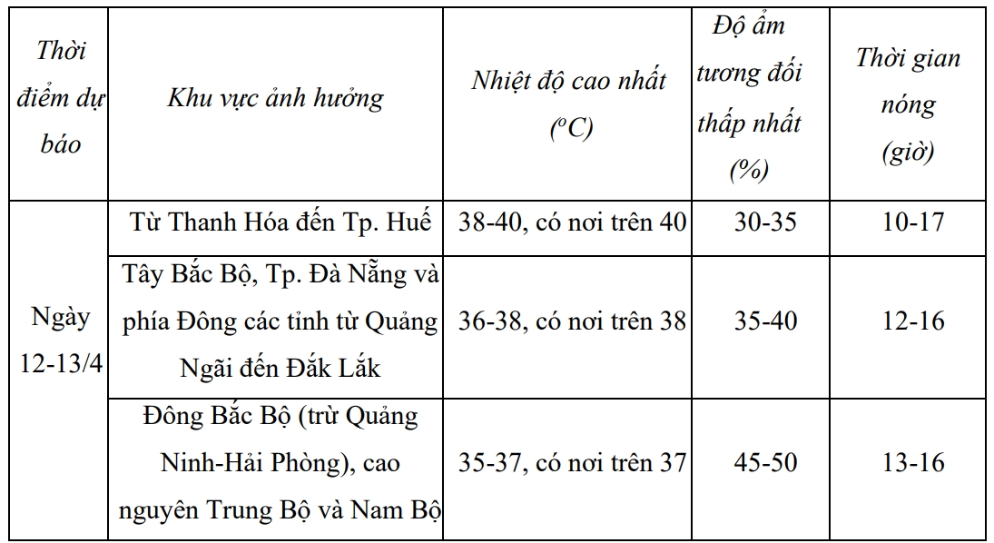 dbqg_nong_20260411_2000.pdf_-_coc_coc_4_12_2026_8_25_41_am.png