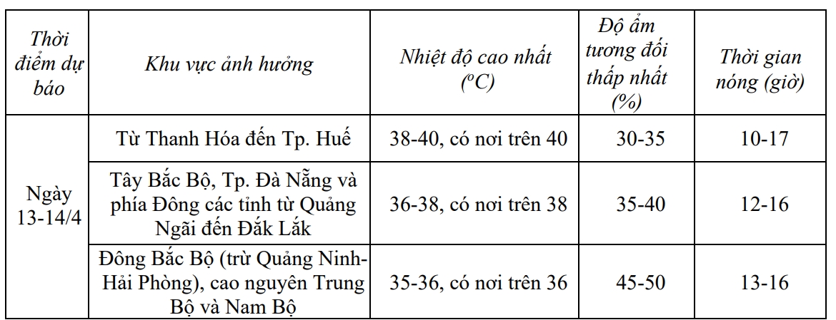 dbqg_nong_20260412_1400.pdf_-_coc_coc_4_12_2026_2_13_13_pm.png