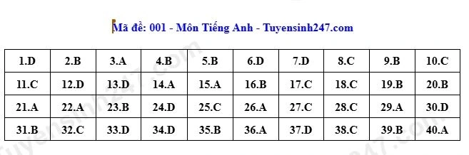 001_dap_an_anh.jpg