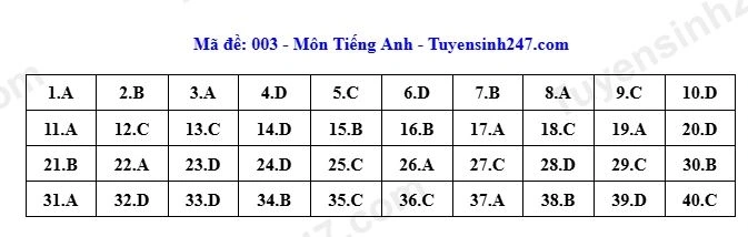 003_dap_an_anh.jpg