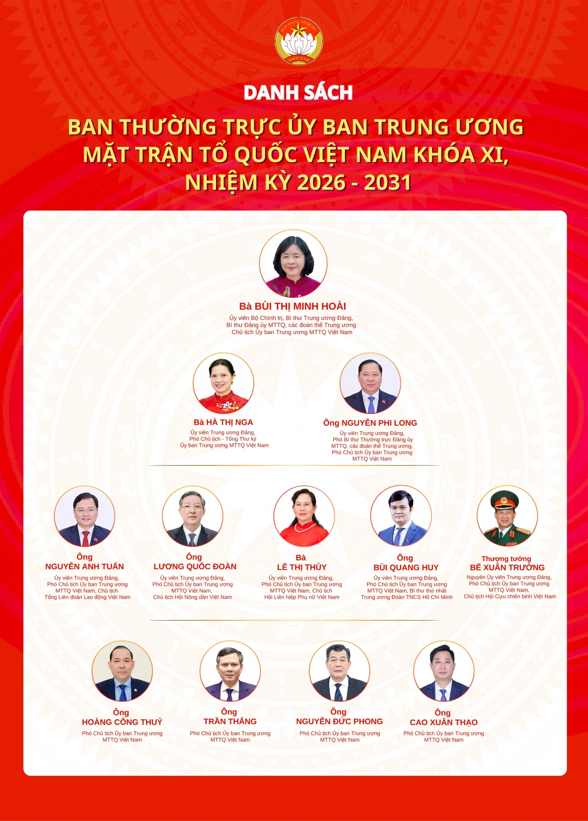 ban thuong truc mttq ban chuan.jpg