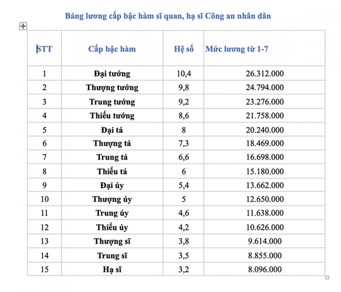 bang_luong_cong_an.jpg