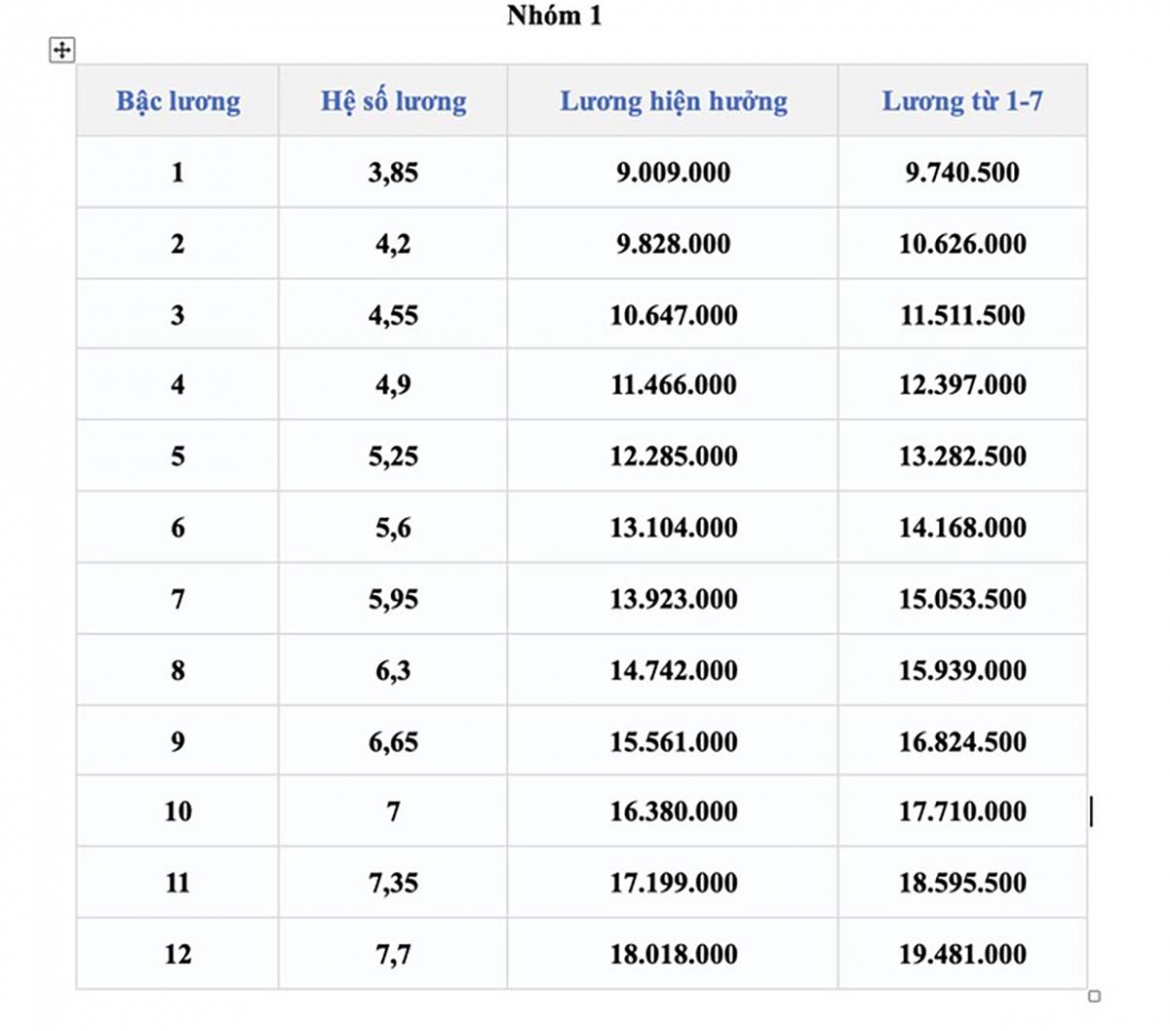 bang_luong_cong_an_2.jpg
