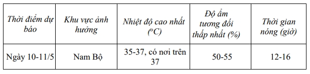 du_bao_nang_nong_chi_tiet.png