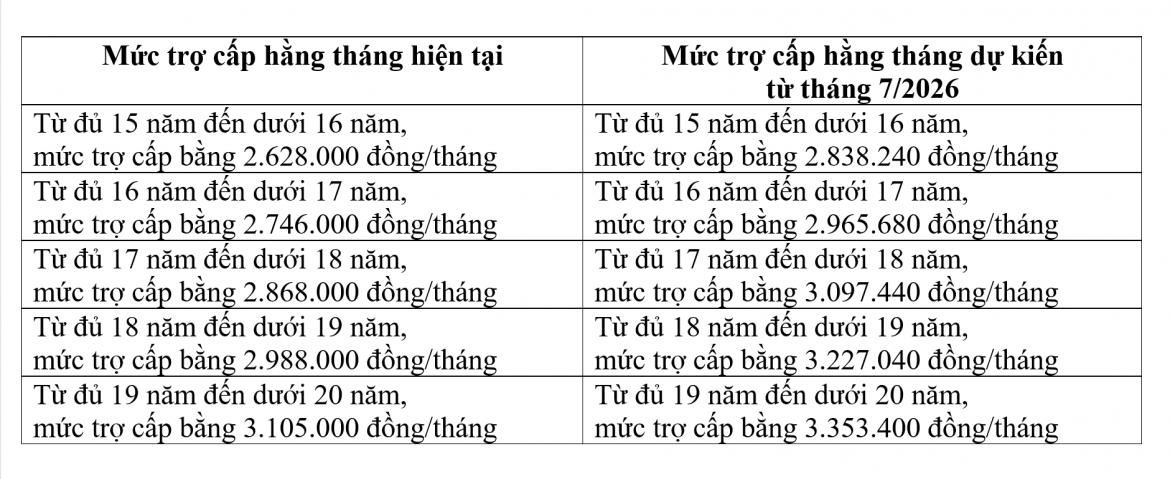 du_kien_tang_cac_muc_tro_cap_hang_thang_doi_voi_quan_nhan_da_phuc_vien_xuat_ngu_thoi_viec_tu_thang_7-2026.png