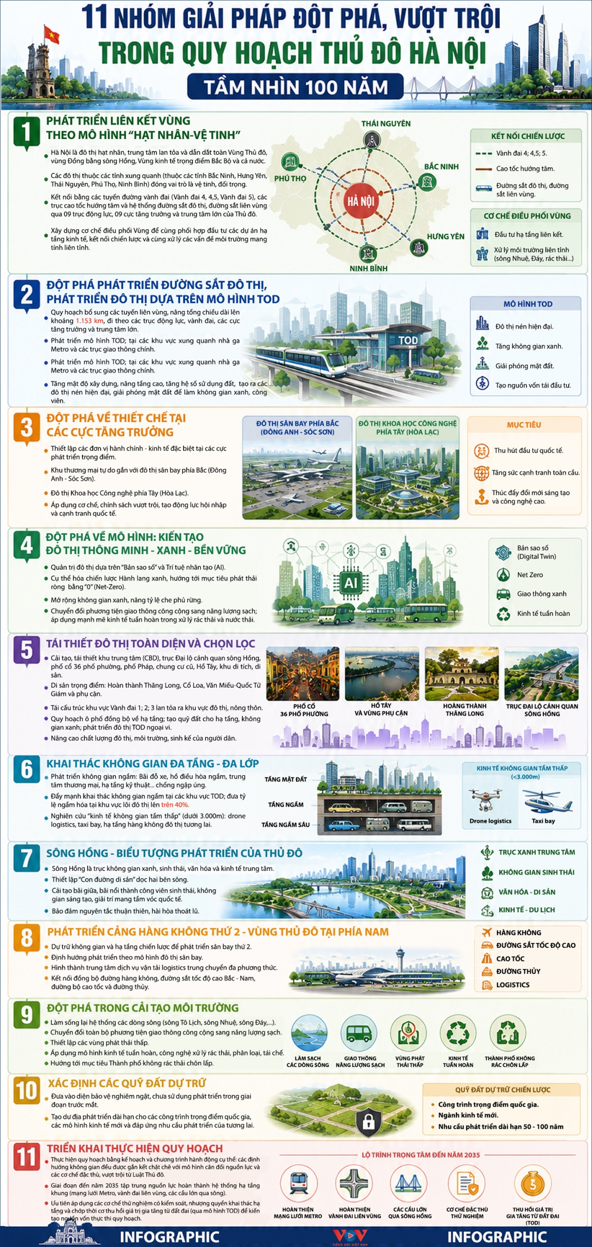 giai_phap_dot_pha_trong_quy_hoach_100_nam.jpg