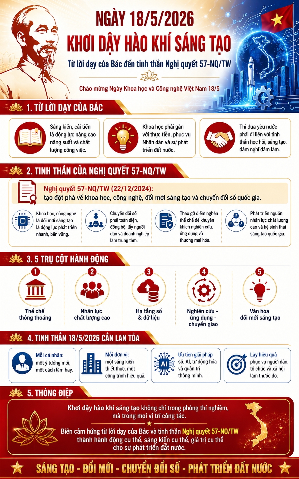 inforgraphics_of_18-05-2026-_tinh.png