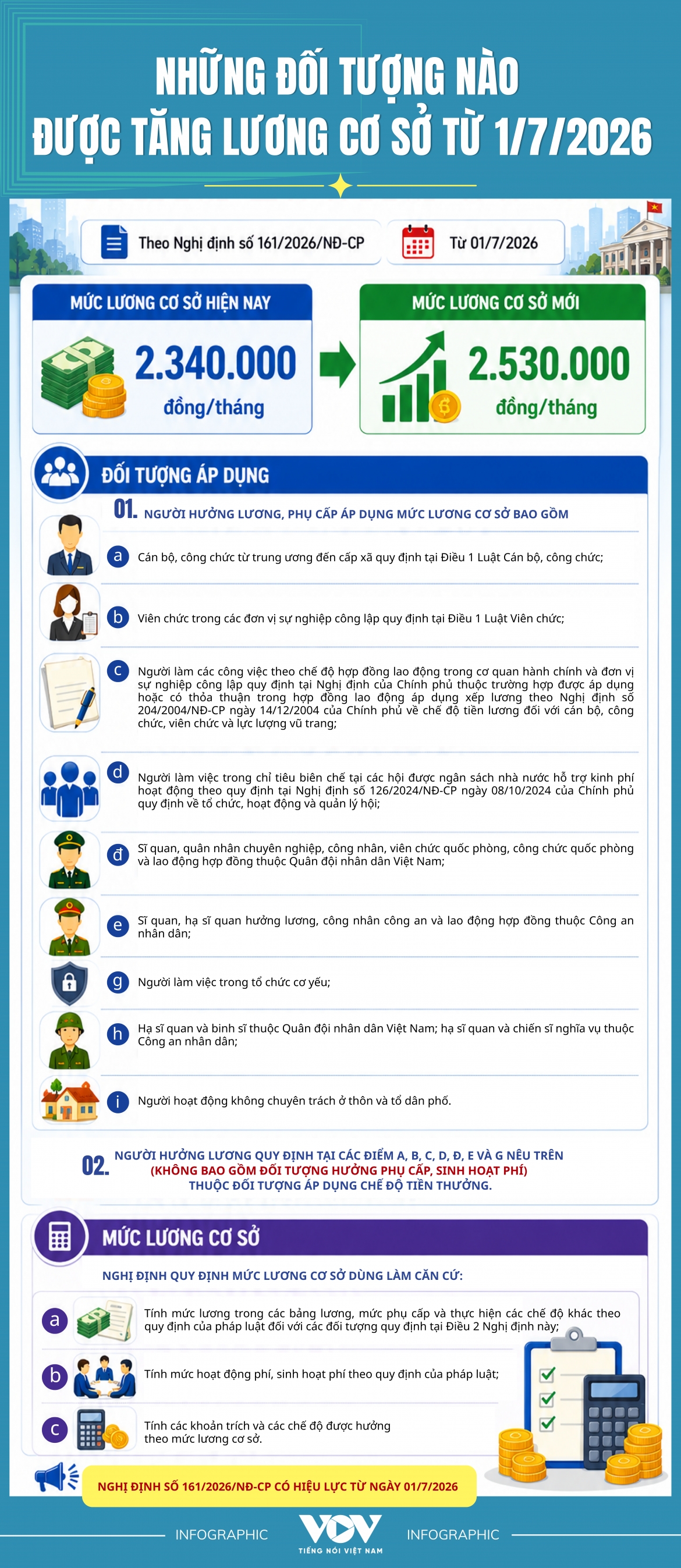 nhung doi tuong nao duoc tang luong co so-cms.png