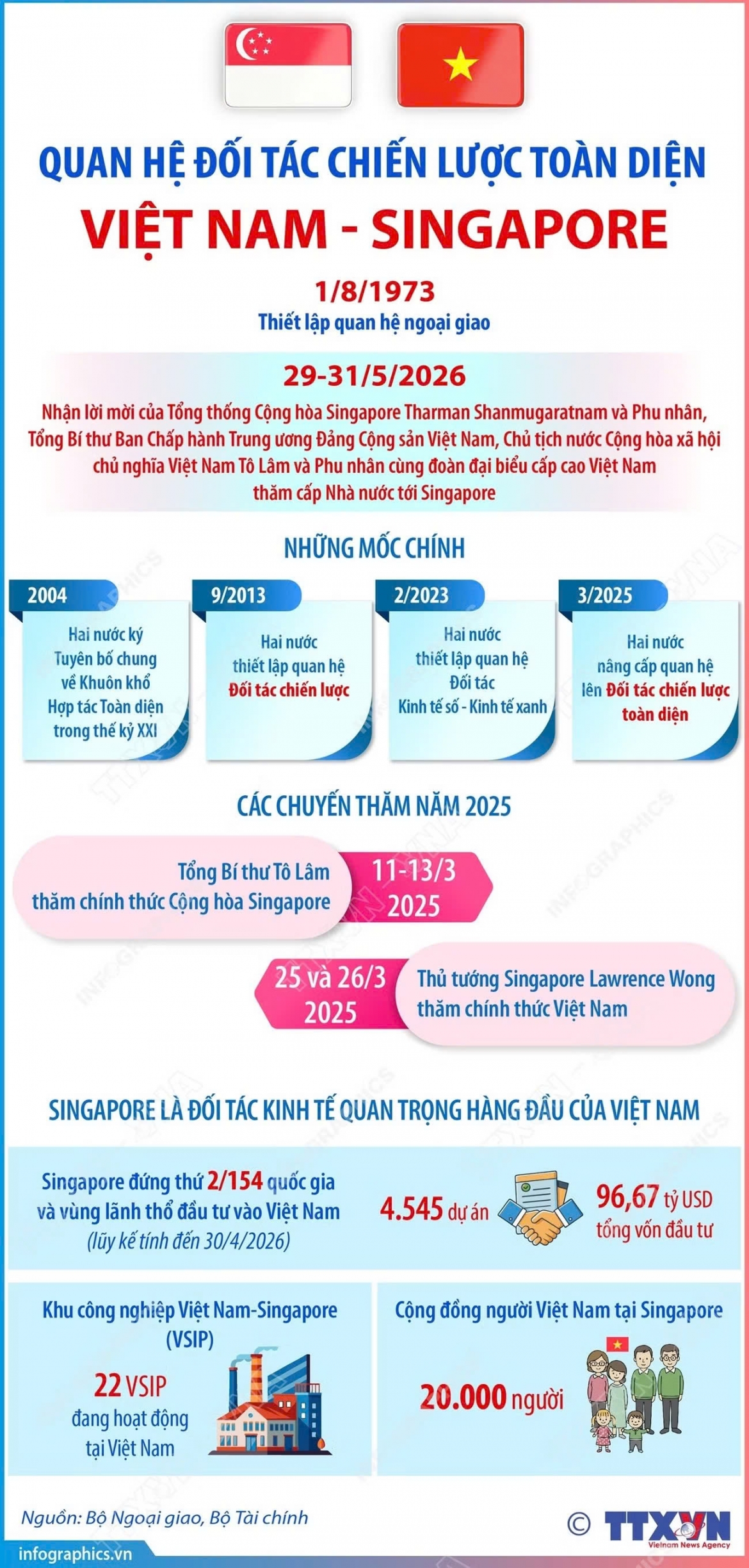 quan_he_doi_tac_chien_luoc_toan_dien_viet_nam-singapore.jpg