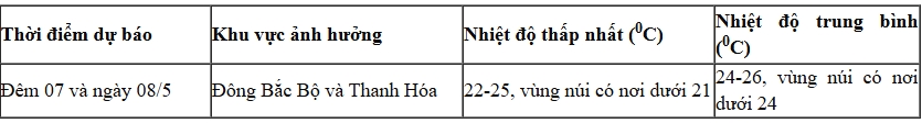 thoi_tiet.png