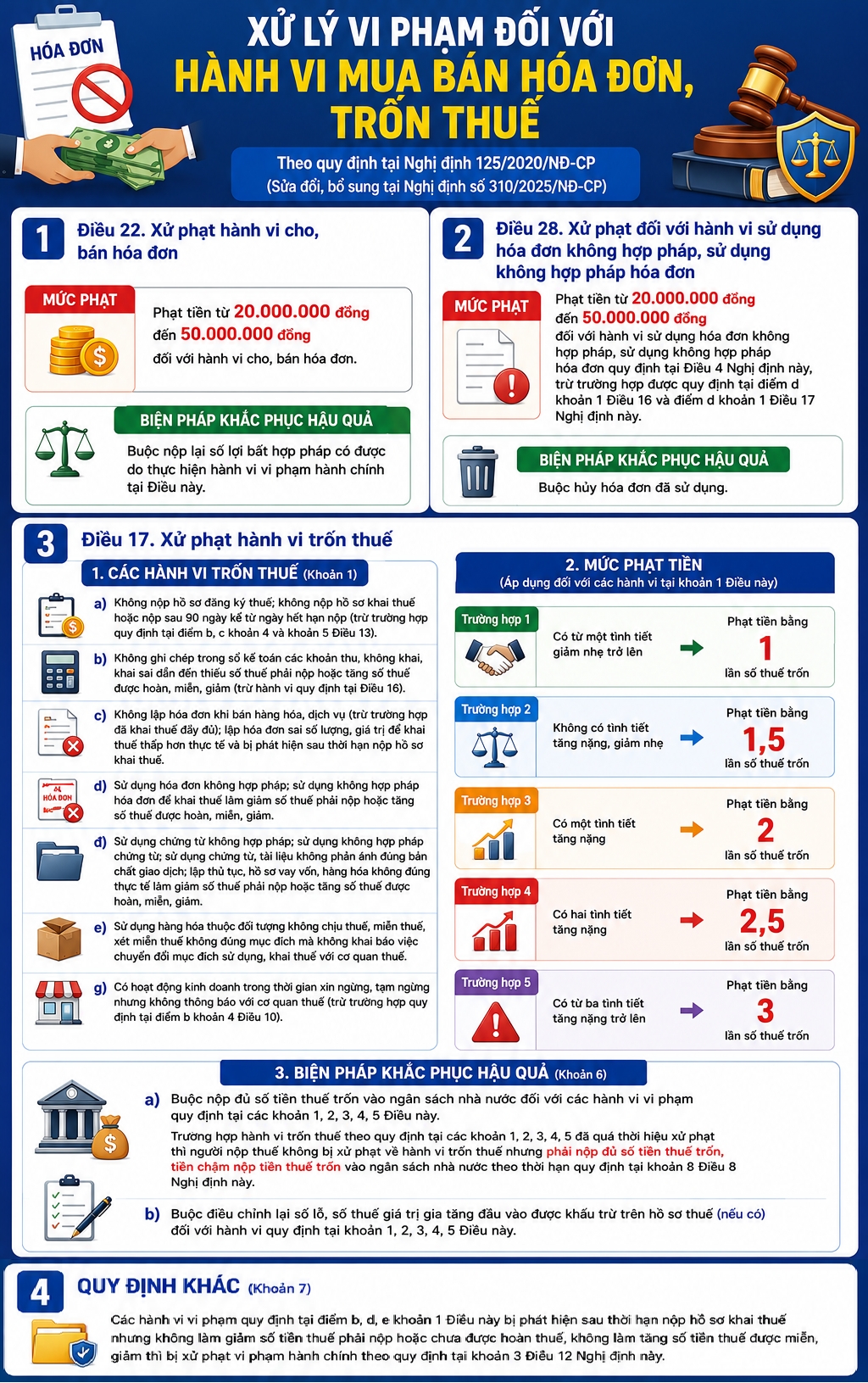 Info xu phat thue_0.png