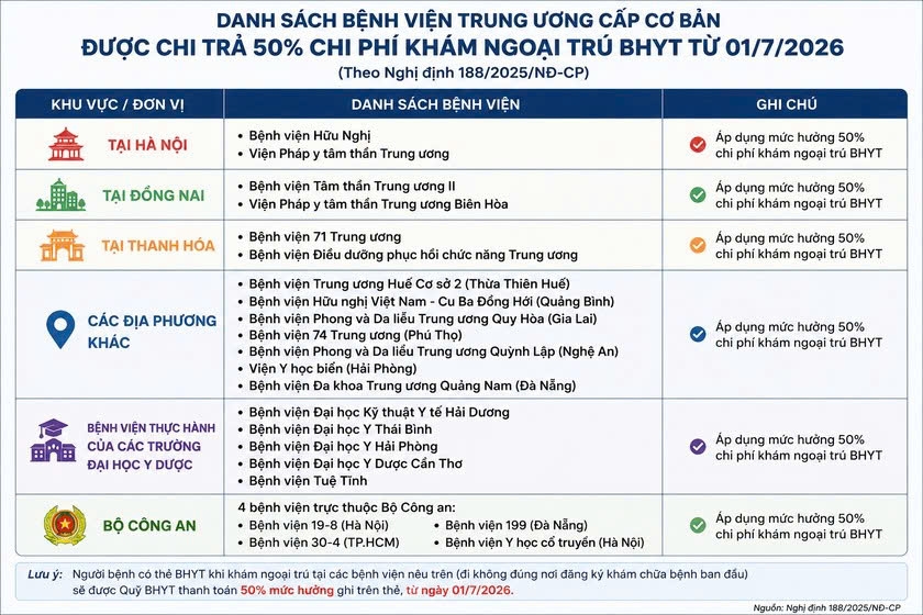danh_sach_22_benh_vien_duoc_thanh_toan_50_bhyt.jpg
