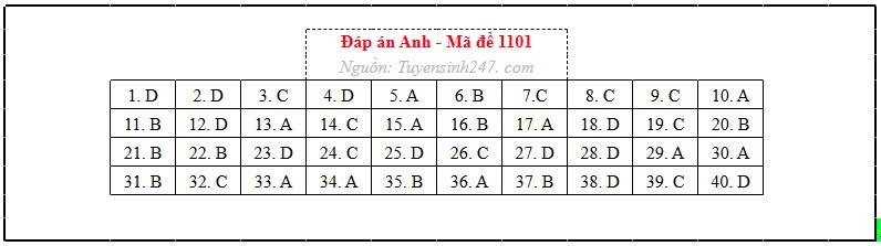 dap_an_anh_1.jpg