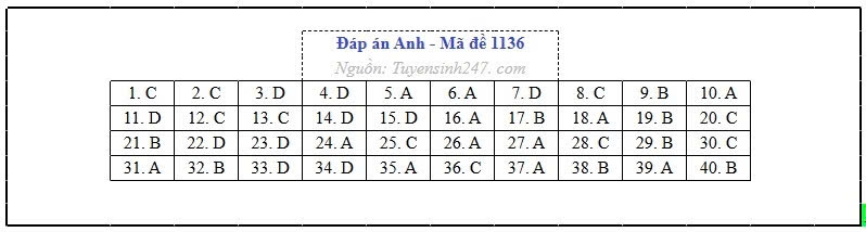 dap_an_anh_2.jpg